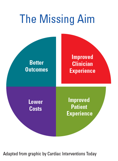 whole person care quadruple aim