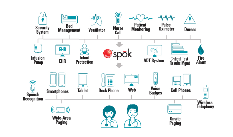 Medical Chart Flag Alert System