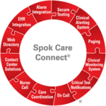 Spok Care Connect