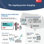 Ongoing Power of Paging Infographic