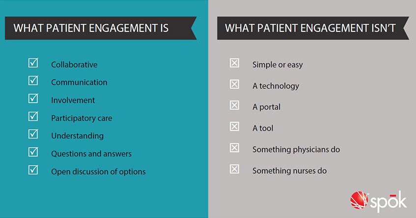 What Patient Engagement Is vs What Patient Engagement Isn't