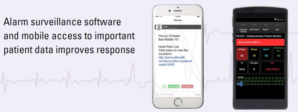 Alarm Surveillance software and mobile access to important patient data improves response