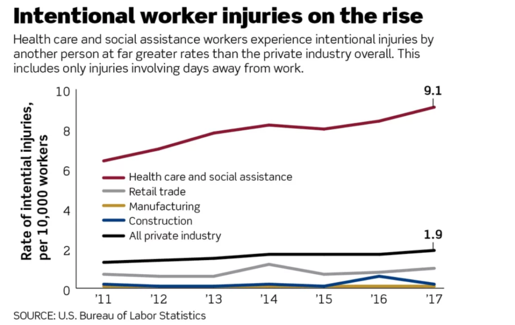 Workplace Violence in Healthcare What Does the Data Say? Spok