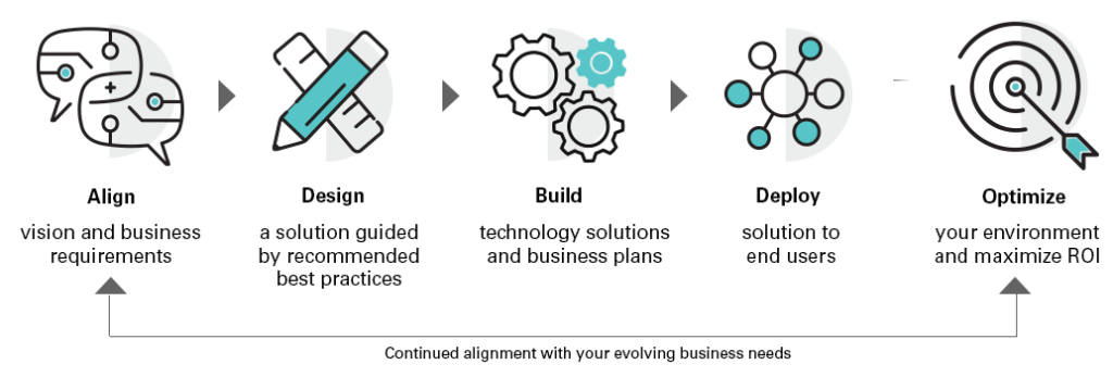 5 Steps to Create a Governance Model to Become an IT Genius in ...