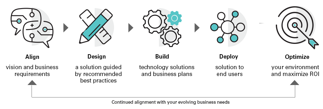 Spok-governance-model