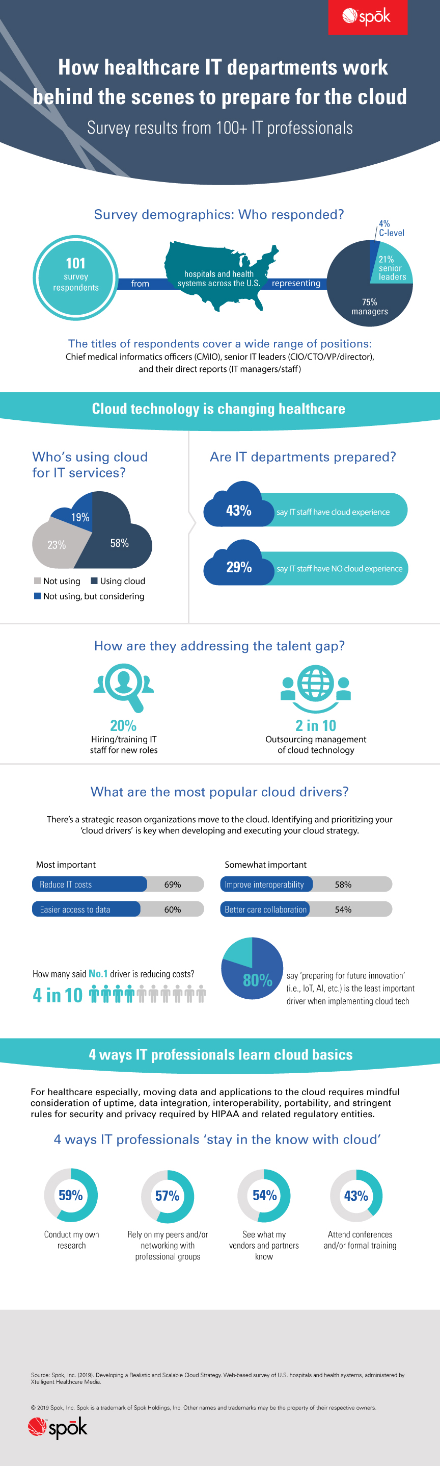 How healthcare IT departments work behind the scenes to prepare for the cloud