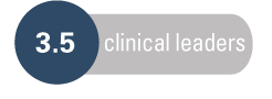 3.5 clinical leaders