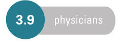 3.9 physicians