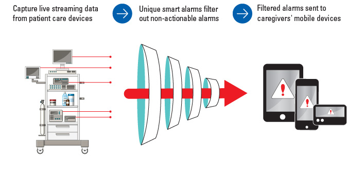 Capture live streaming data